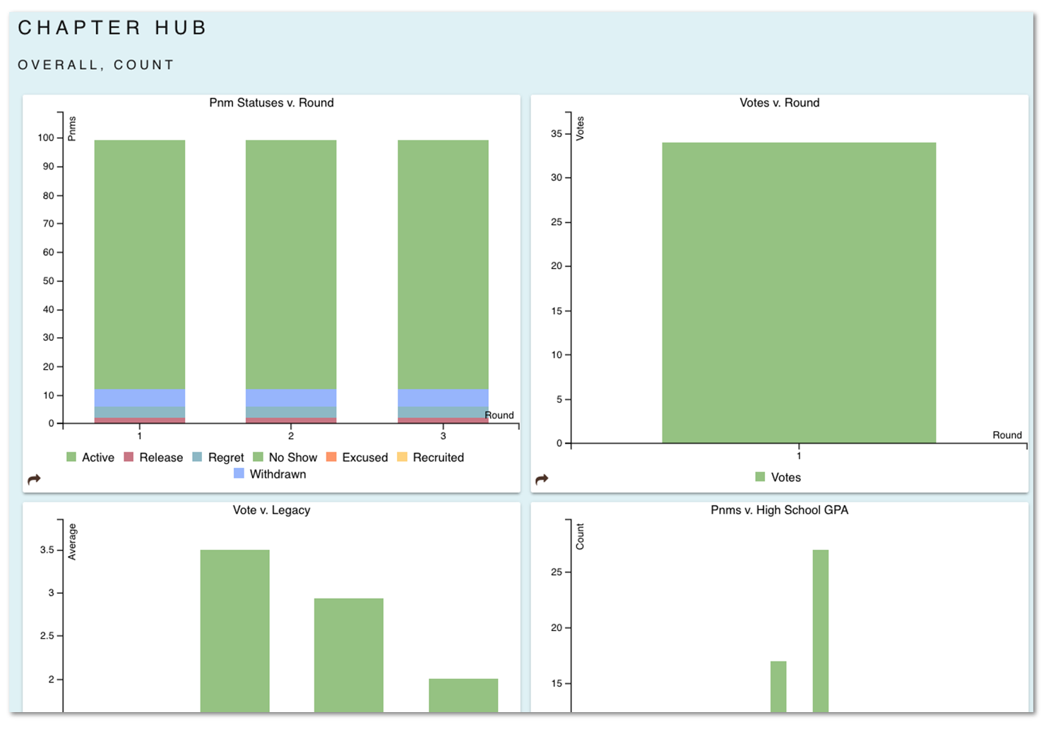 OmegaFi Technology Tools for Greek Organizations